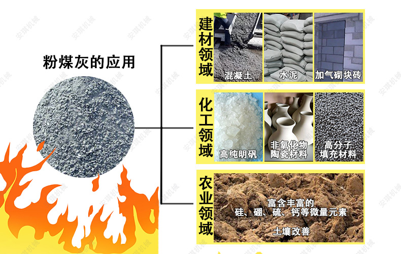 粉煤灰烘干機(jī)